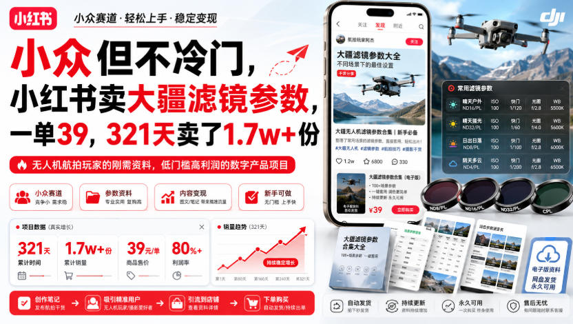 小众但不冷门，小红书卖大疆滤镜参数，一单39，321天卖了1.7w+份-沧海聊项目