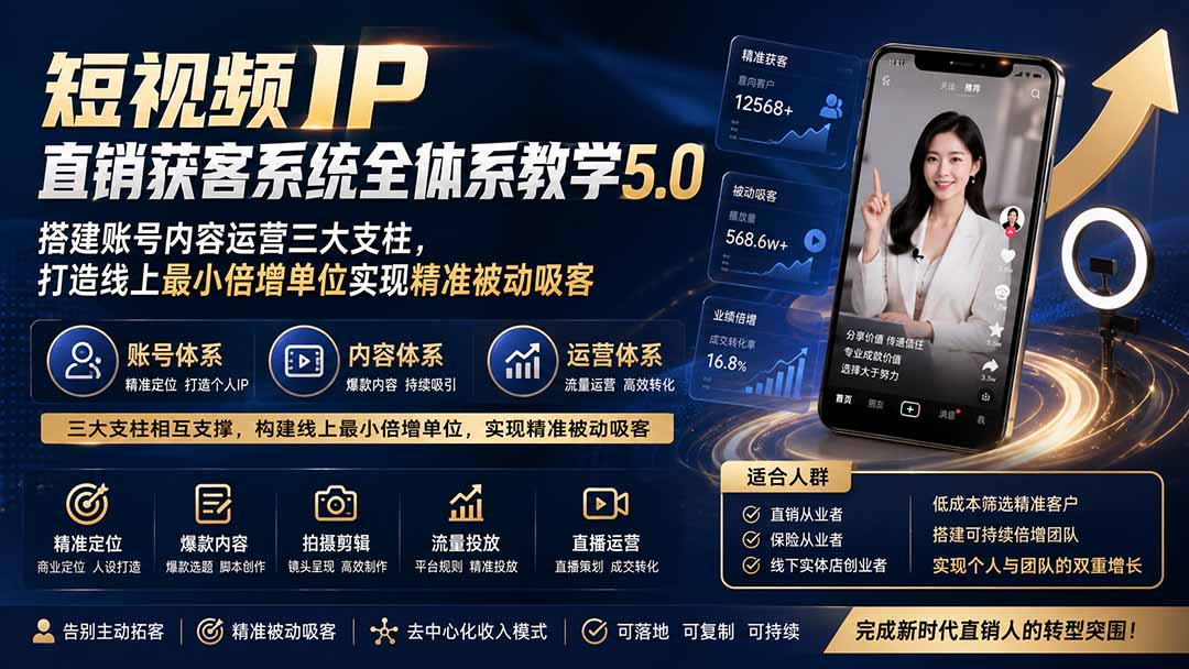 短视频IP直销获客系统全体系教学5.0；搭建账号内容运营三大支柱，打造线上最小倍增单位实现精准被动吸客-沧海聊项目
