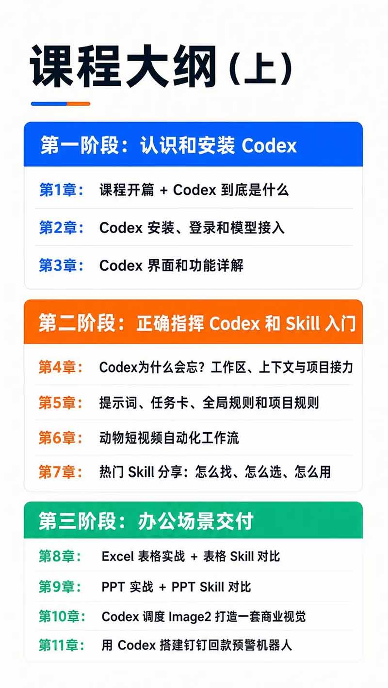 图片[3]-Codex AI实战应用营从工具到项目交付；五大阶段二十章内容案例实操为主线，系统掌握Codex全栈实战能力-沧海聊项目