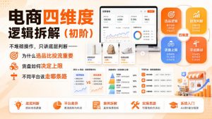 电商四维度逻辑拆解(初阶)不堆砌操作,只讲底层判断——为什么选品比投流重要、货盘如何决定上限、不同平台该走哪条路-沧海聊项目