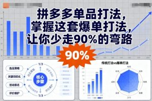 拼多多单品打法,掌握这套爆单打法,让你少走90%的弯路-沧海聊项目