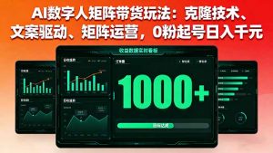 AI数字人矩阵带货玩法：克隆技术、文案驱动、矩阵运营，0粉起号日入千元-沧海聊项目