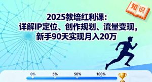 2025教培红利课：详解IP定位、创作规划、流量变现，新手90天实现月入20万-沧海聊项目