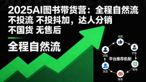 2025AI图书带货营：全程自然流 不投流 不投抖加，达人分销 不国货 无售后-沧海聊项目