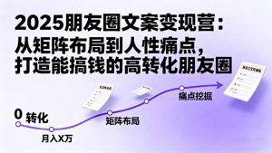 2025朋友圈文案变现营：从矩阵布局到人性痛点，打造能搞钱的高转化朋友圈-沧海聊项目