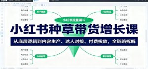 小红书种草带货增长课:从底层逻辑到内容生产、达人对接、付费投放,全链路拆解-沧海聊项目