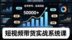 短视频带货实战系统课，起号养号、选品剪辑、全域测品，新手30天破局月佣金50000+-沧海聊项目