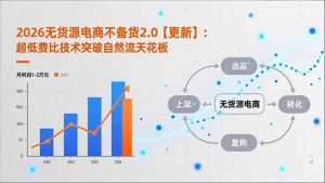 2026无货源电商不备货2.0【更新】：超低费比技术突破自然流天花板，单店月利润1-3万元-沧海聊项目