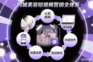 同城美容短视频营销全体系，从认知破局、账号筑基、内容创作、流量运营到到店转化的完整落地体系-沧海聊项目